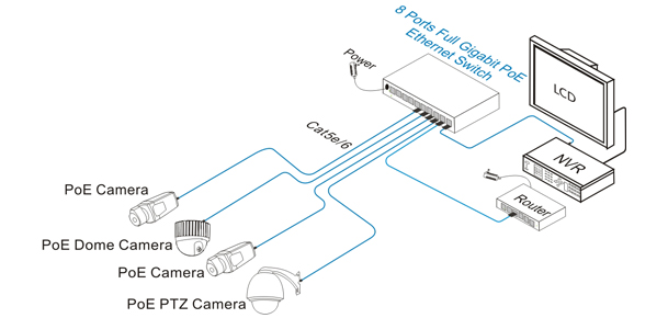 8 ports switch